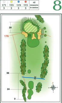 Map of Hole 8 on the Championship Course at Penina Golf Resort