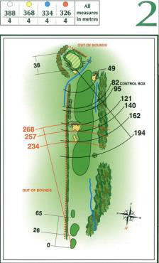 Map of Hole 2 on the Championship Course at Penina Golf Resort